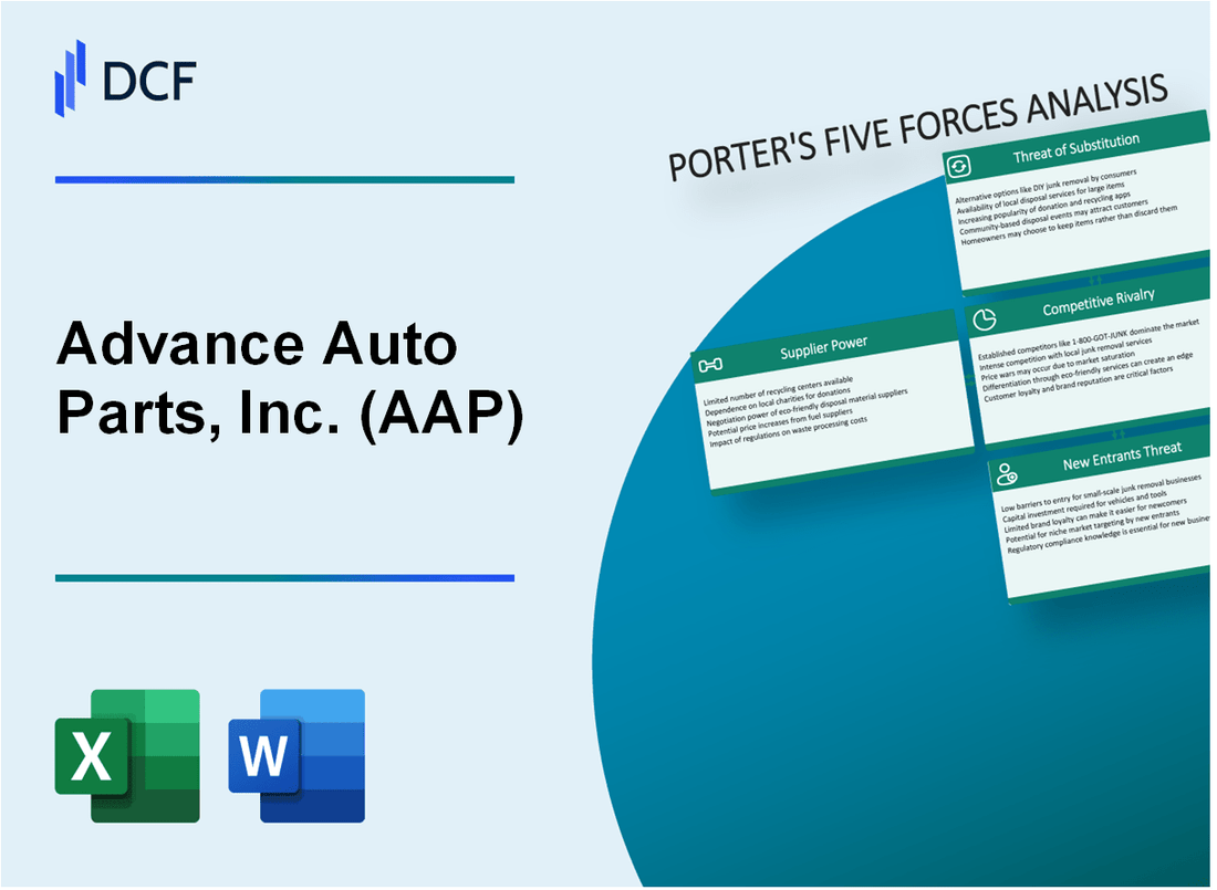 Advance Auto Parts, Inc. (AAP) Porter's Five Forces Analysis
