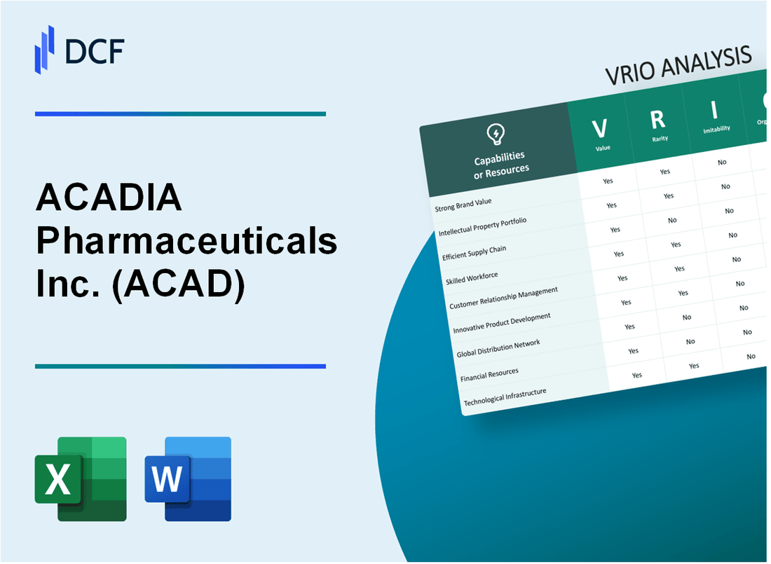 ACADIA Pharmaceuticals Inc. (ACAD) VRIO Analysis