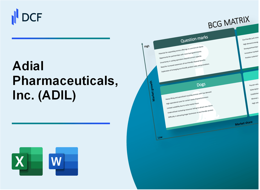 Adial Pharmaceuticals, Inc. (ADIL) BCG Matrix