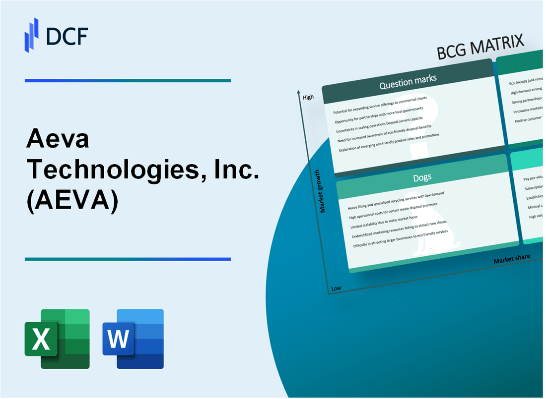 Aeva Technologies, Inc. (AEVA) BCG Matrix