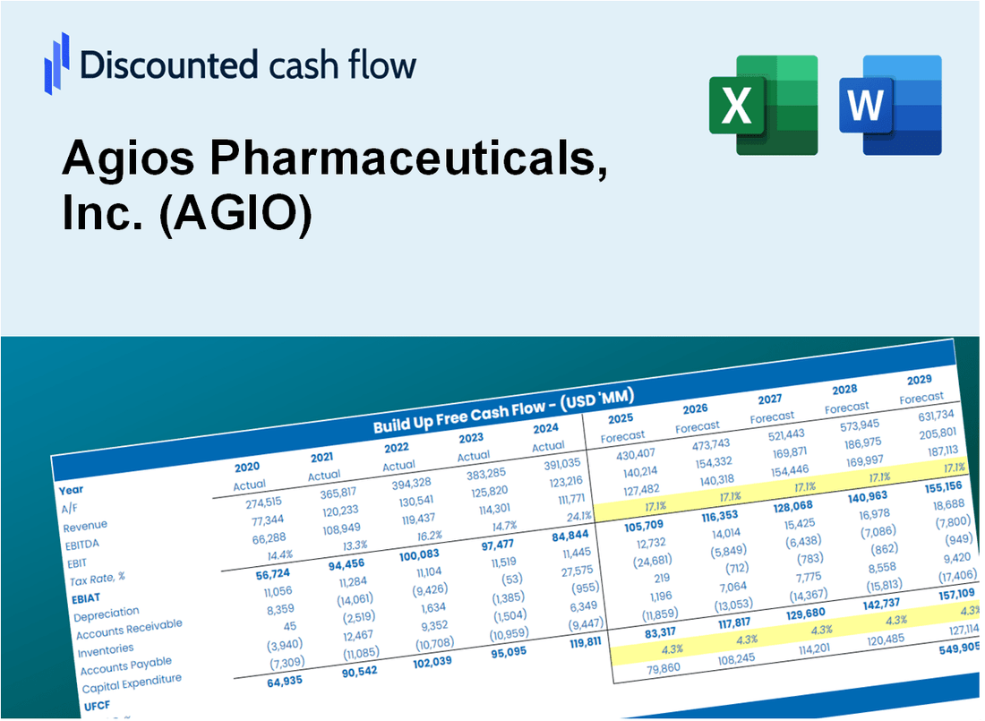 Agios Pharmaceuticals, Inc. (AGIO) DCF Valuation