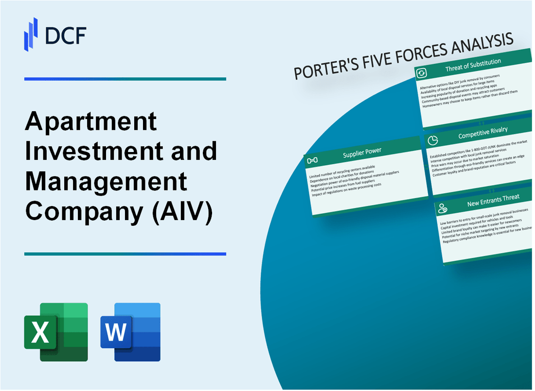 Apartment Investment and Management Company (AIV) Porter's Five Forces Analysis