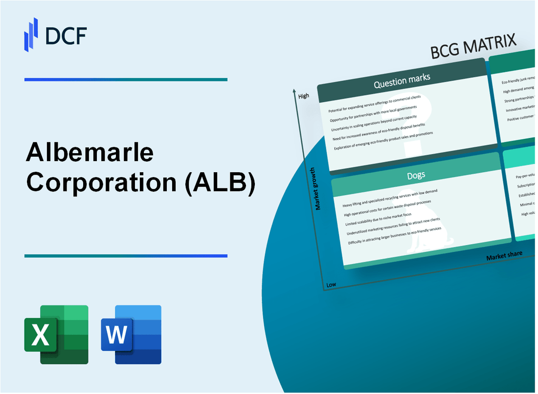 Albemarle Corporation (ALB) BCG Matrix