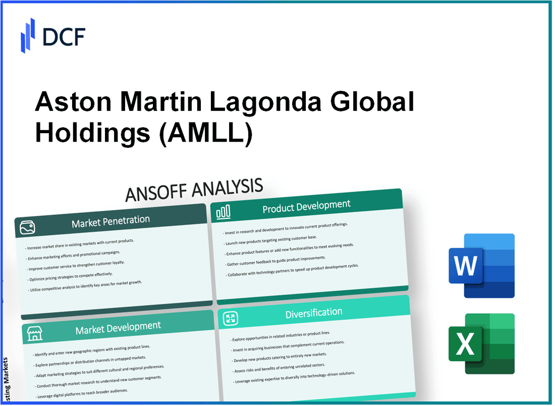 Aston Martin Lagonda Global Holdings plc (AML.L): Ansoff Matrix