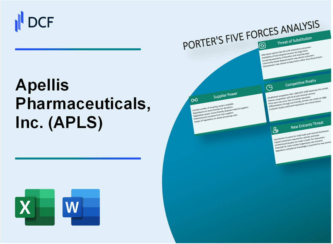 Apellis Pharmaceuticals, Inc. (APLS) Porter's Five Forces Analysis