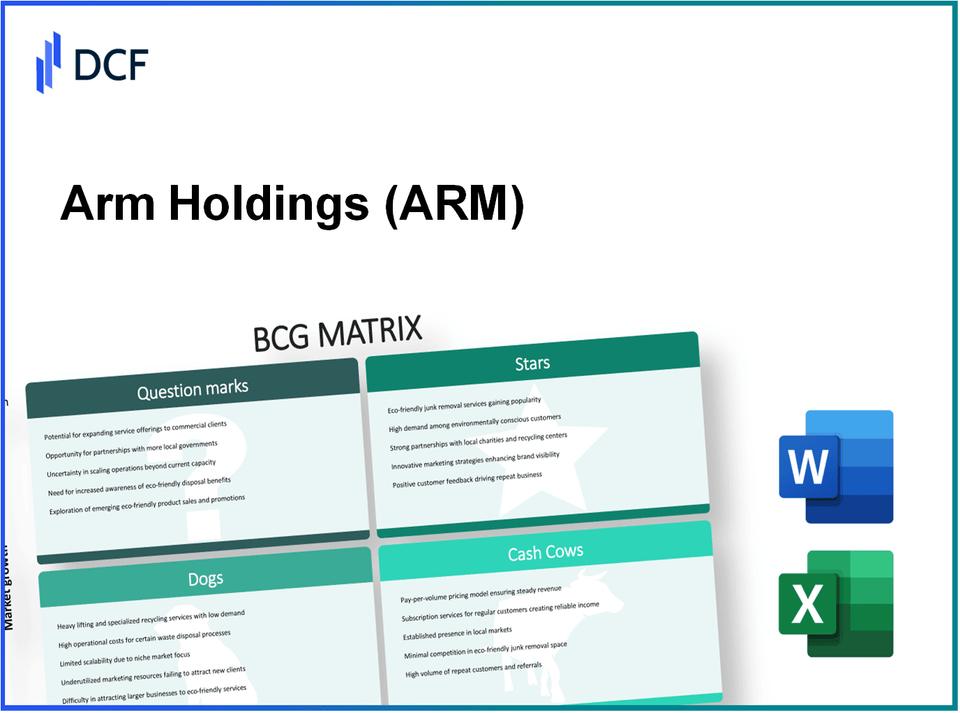 Arm Holdings (ARM) BCG Matrix Analysis