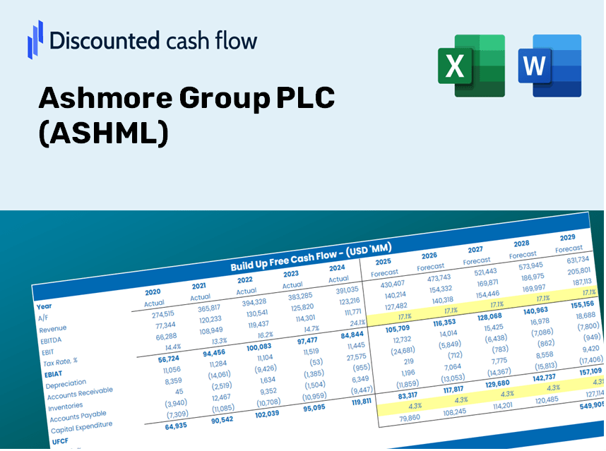 Ashmore Group PLC (ASHML) DCF Valuation