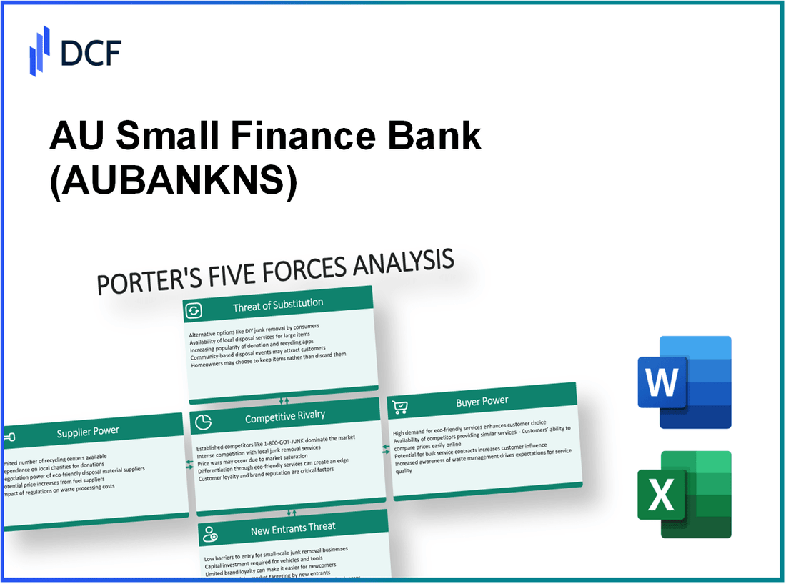 AU Small Finance Bank (AUBANK.NS): Porter's 5 Forces Analysis