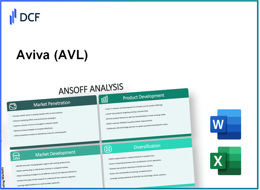 Aviva plc (AV.L): Ansoff Matrix