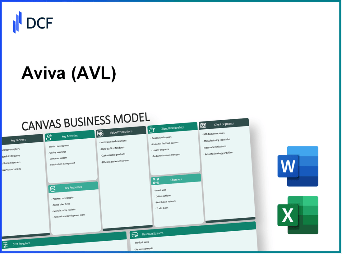 Aviva plc (AV.L): Canvas Business Model