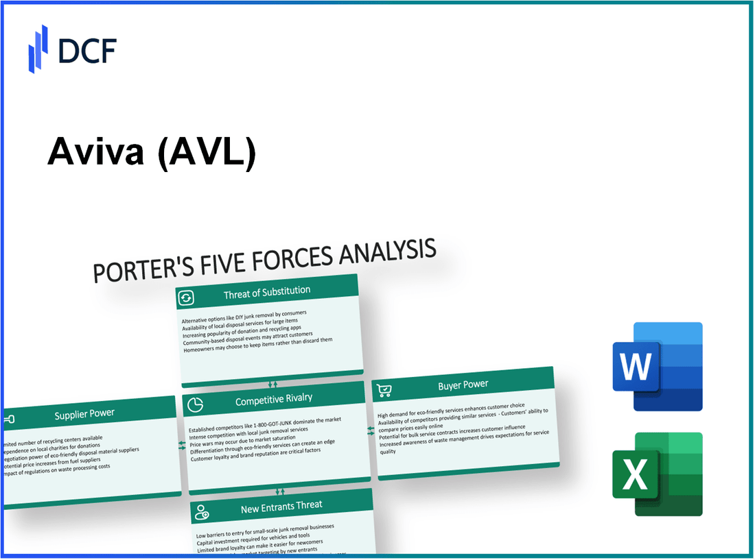 Aviva (AV.L): Porter's 5 Forces Analysis