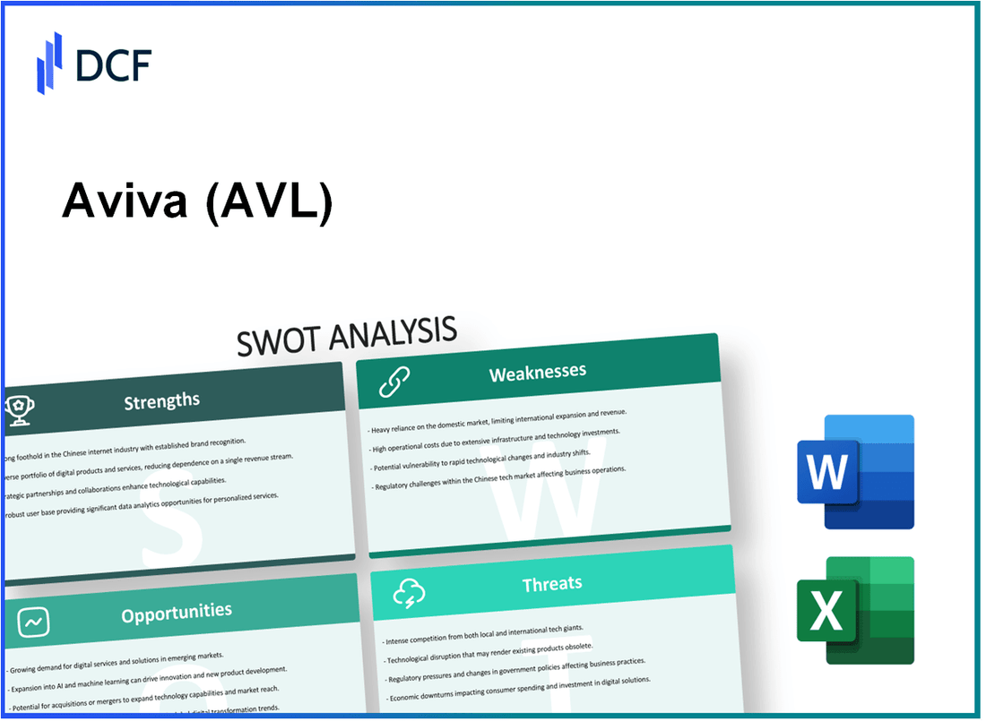 Aviva plc (AV.L): SWOT Analysis