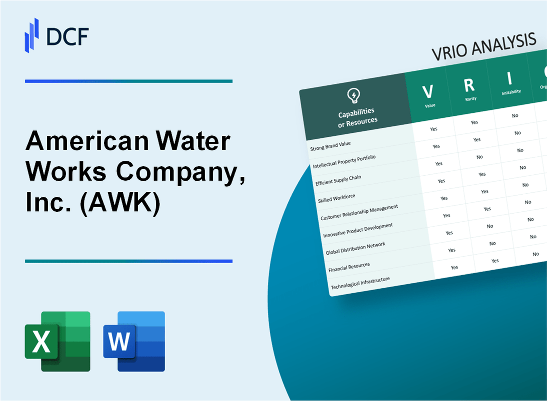 American Water Works Company, Inc. (AWK) VRIO Analysis