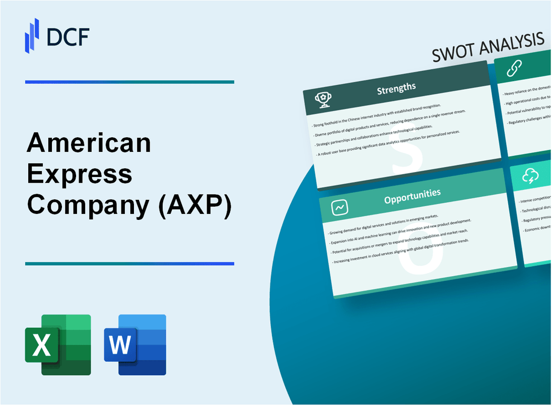 American Express Company (AXP) SWOT Analysis