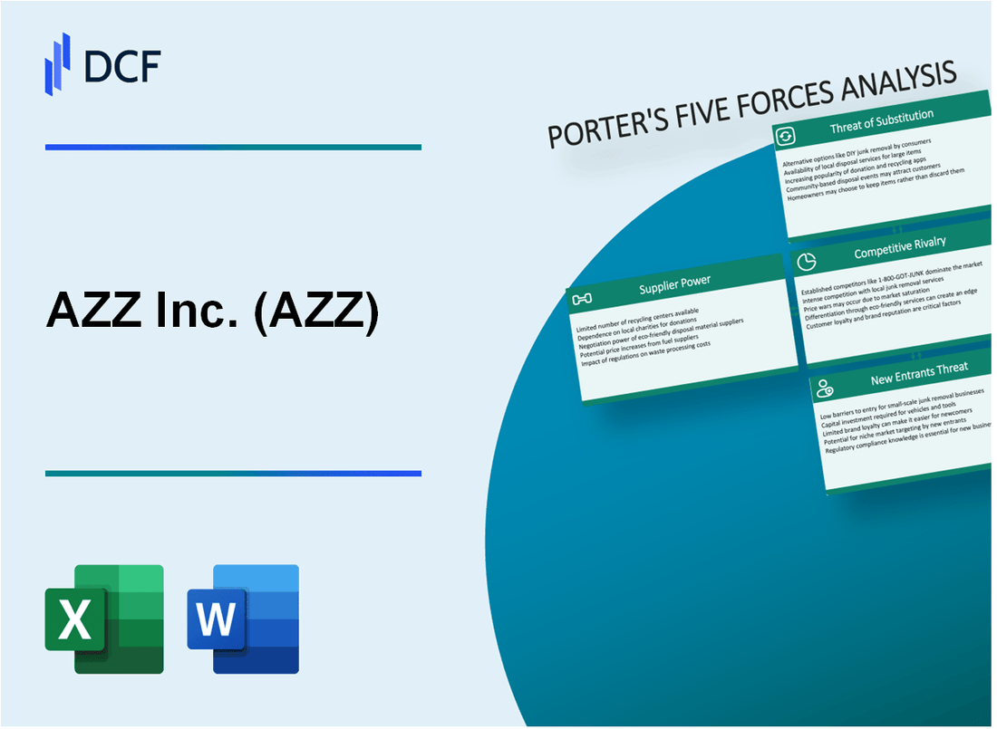AZZ Inc. (AZZ) Porter's Five Forces Analysis