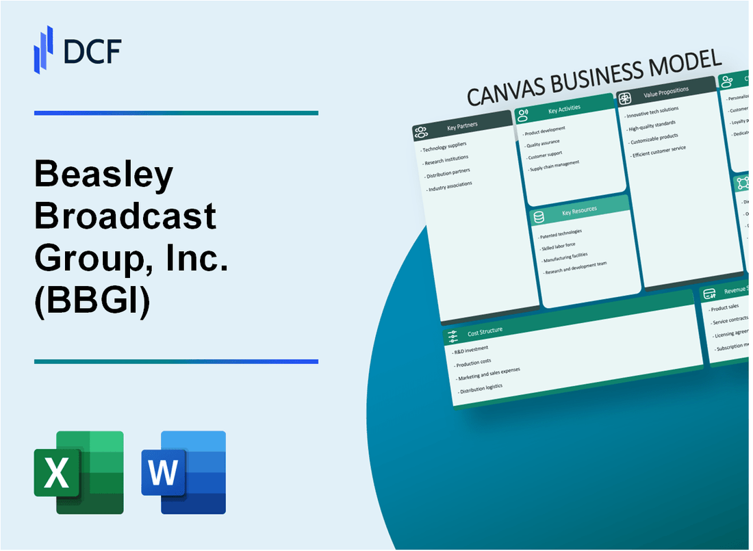 Beasley Broadcast Group, Inc. (BBGI) Business Model Canvas