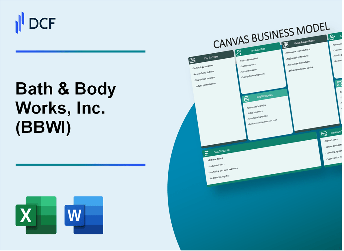 Bath & Body Works, Inc. (BBWI) Business Model Canvas