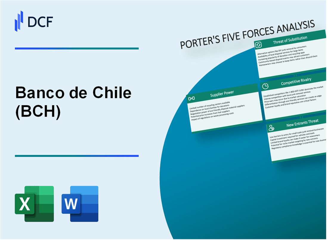 Banco de Chile (BCH) Porter's Five Forces Analysis