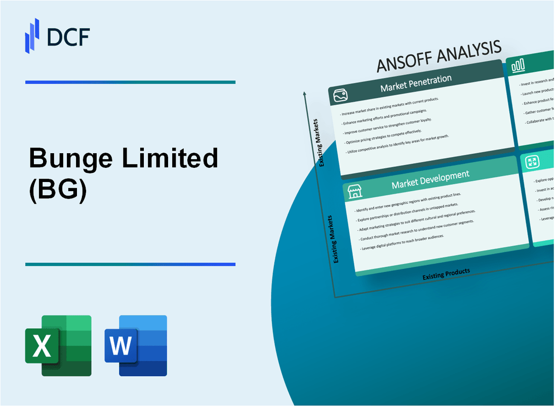 Bunge Limited (BG) ANSOFF Matrix