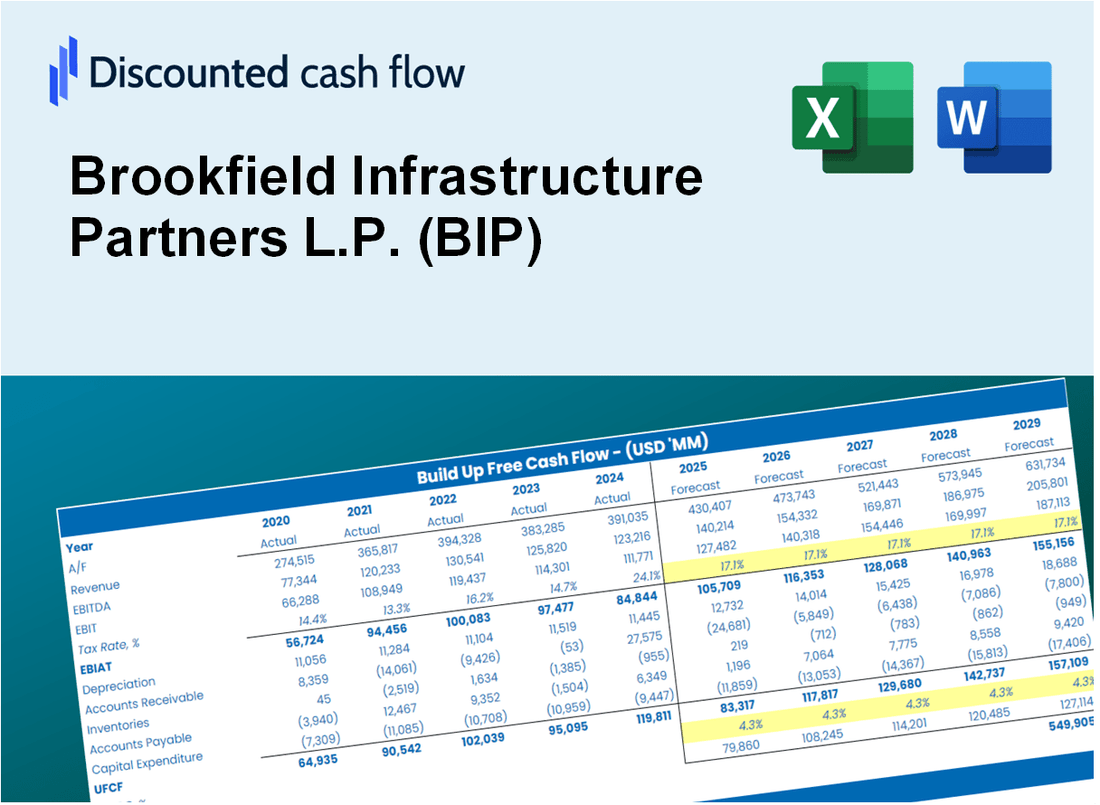 Brookfield Infrastructure Partners L.P. (BIP) DCF Valuation