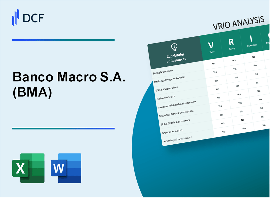 Banco Macro S.A. (BMA) VRIO Analysis