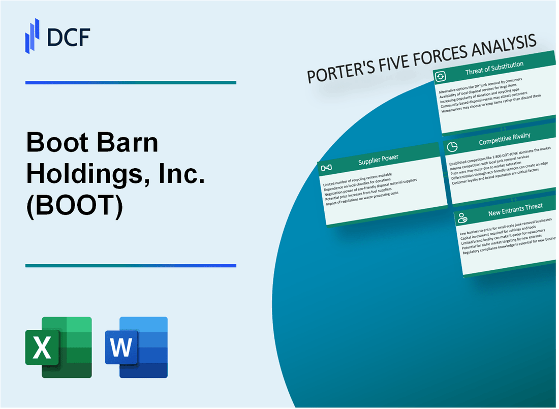 Boot Barn Holdings, Inc. (BOOT) Porter's Five Forces Analysis
