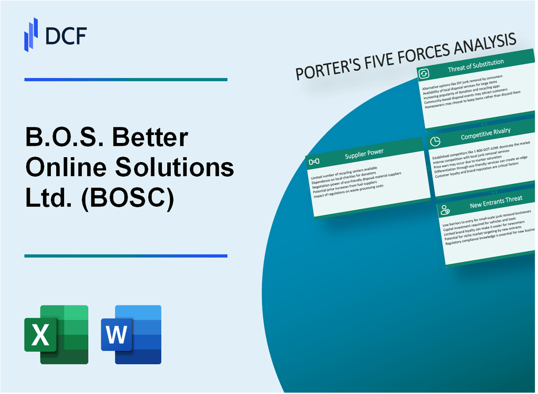 B.O.S. Better Online Solutions Ltd. (BOSC) Porter's Five Forces Analysis