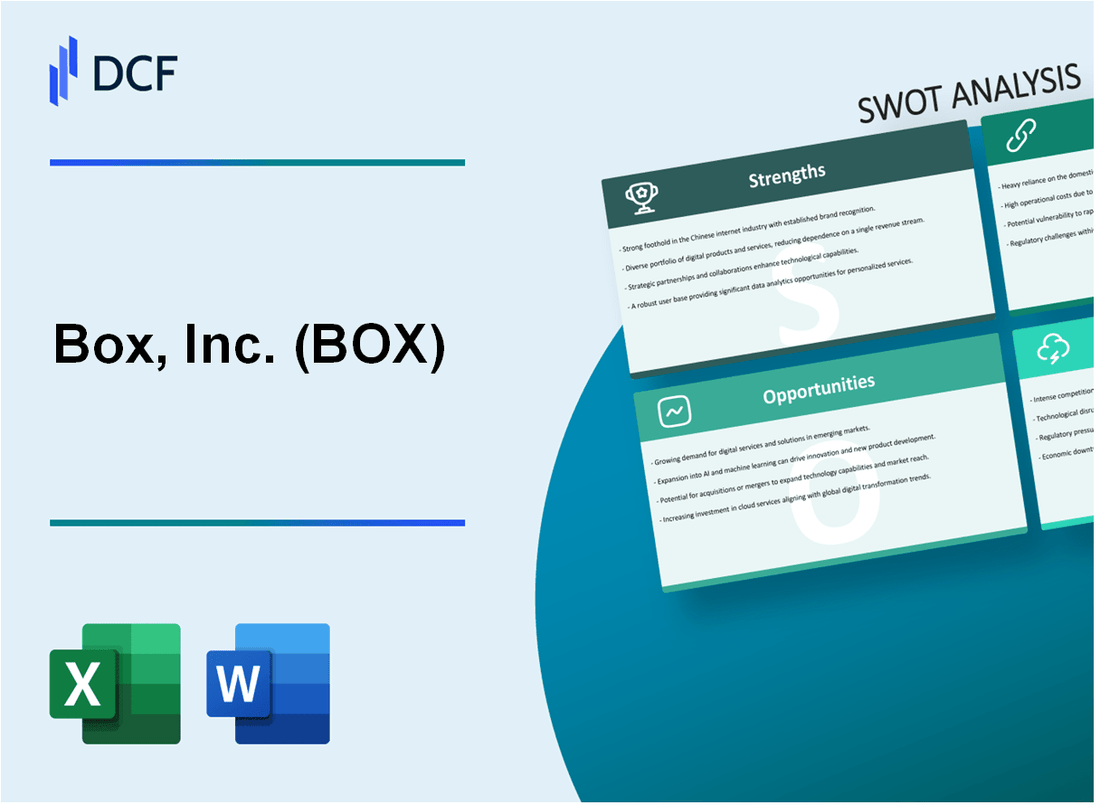 Box, Inc. (BOX) SWOT Analysis
