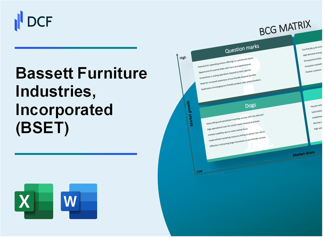 Bassett Furniture Industries, Incorporated (BSET) BCG Matrix