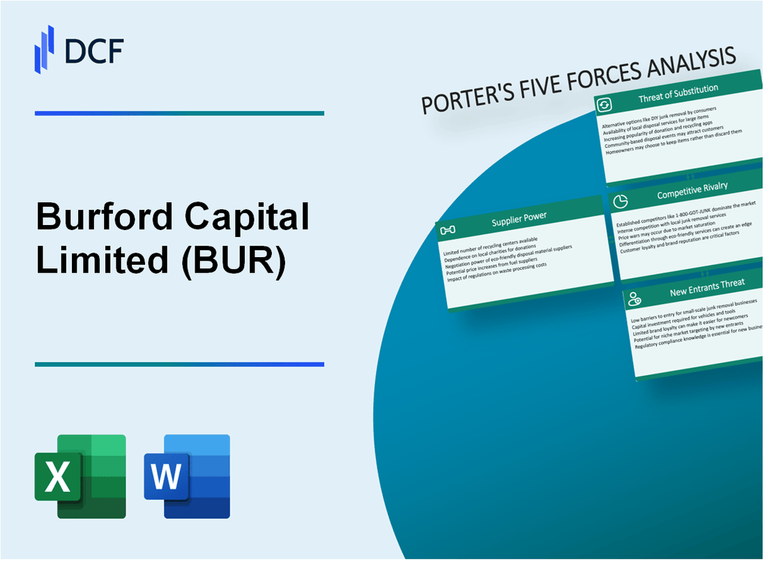 Burford Capital Limited (BUR) Porter's Five Forces Analysis