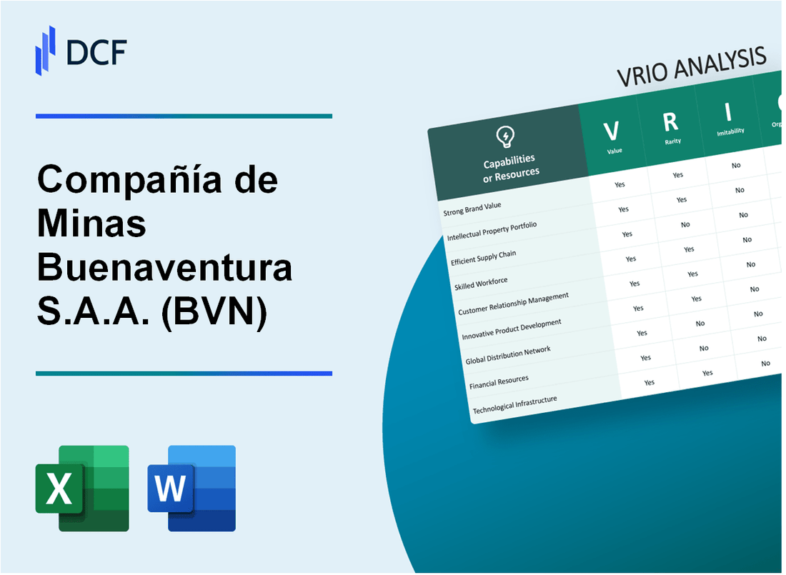 Compañía de Minas Buenaventura S.A.A. (BVN) VRIO Analysis
