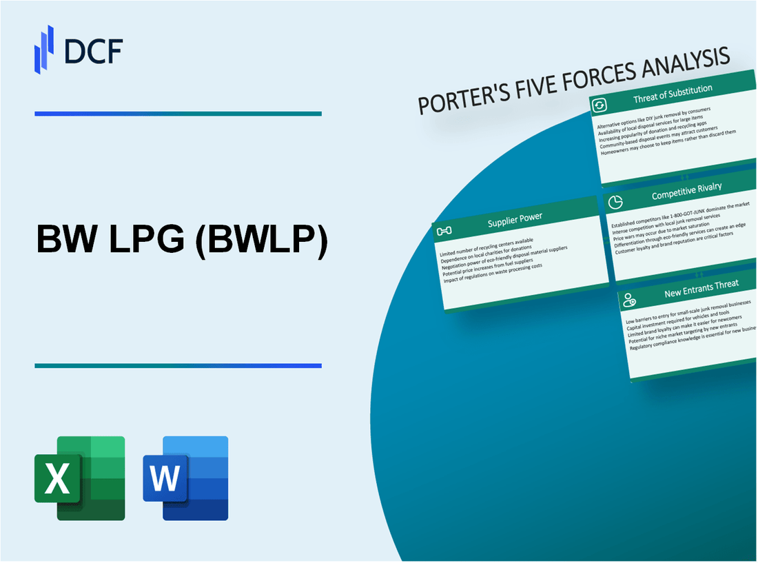 BW LPG (BWLP): Porter's 5 Forces Analysis