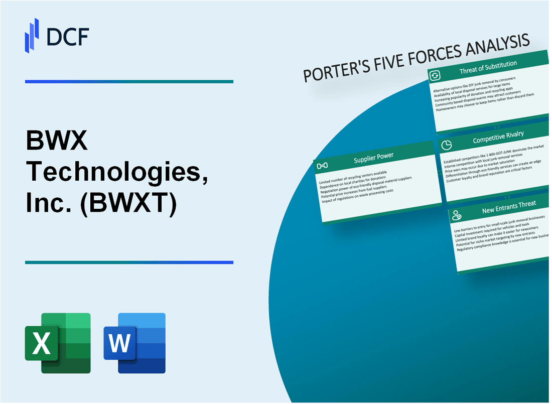 BWX Technologies, Inc. (BWXT) Porter's Five Forces Analysis