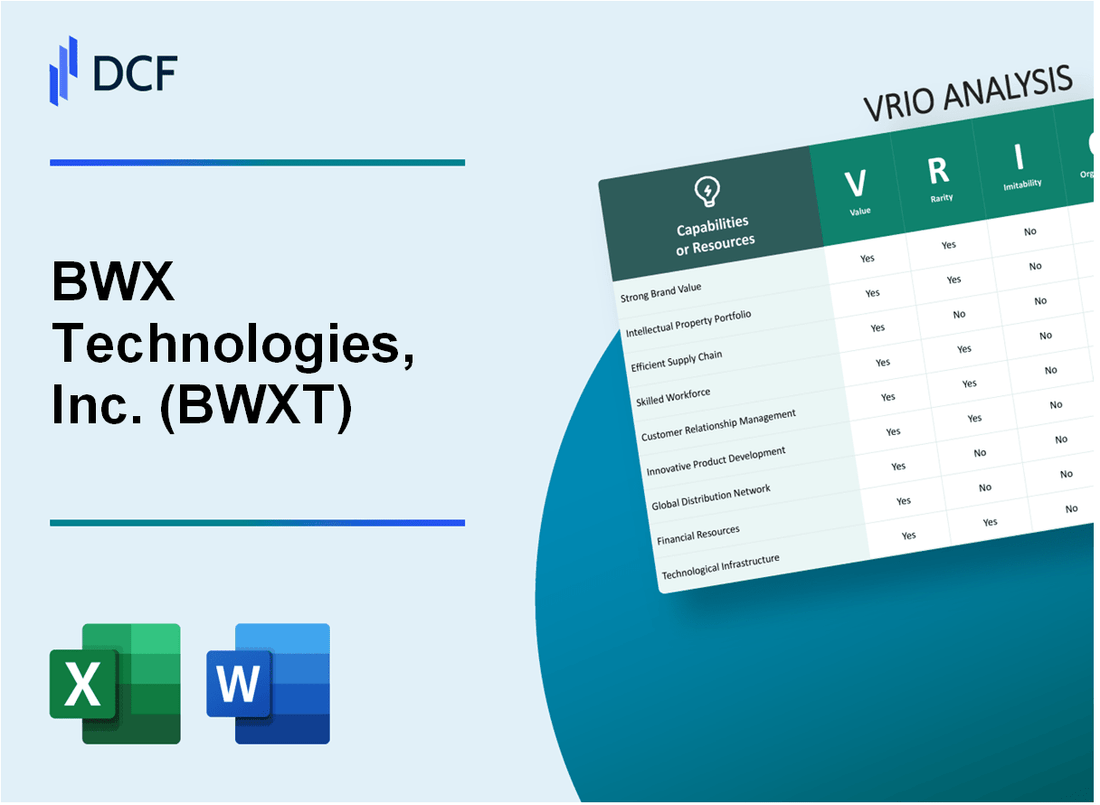 BWX Technologies, Inc. (BWXT) VRIO Analysis