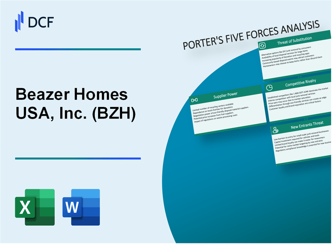 Beazer Homes USA, Inc. (BZH) Porter's Five Forces Analysis