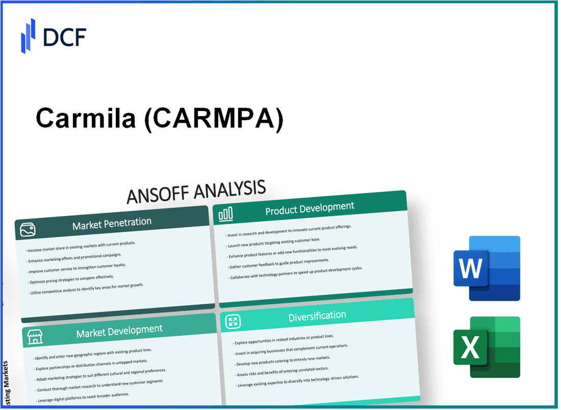 Carmila S.A. (CARM.PA): Ansoff Matrix