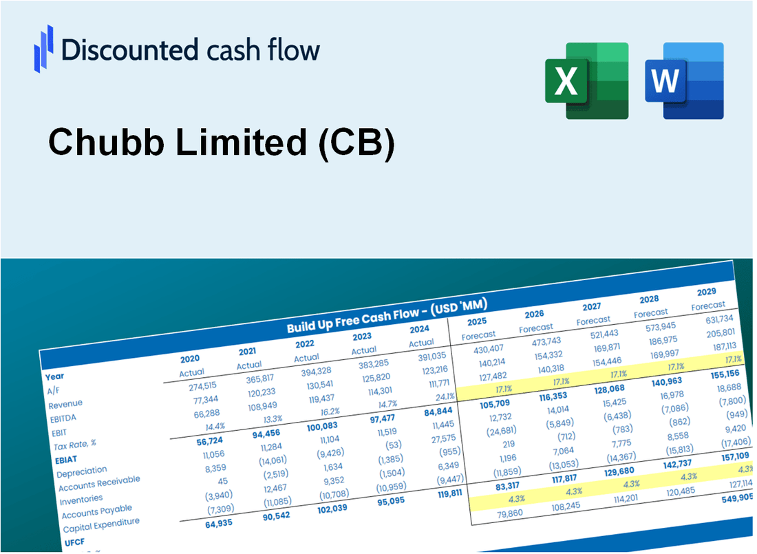 Chubb Limited (CB) DCF Valuation