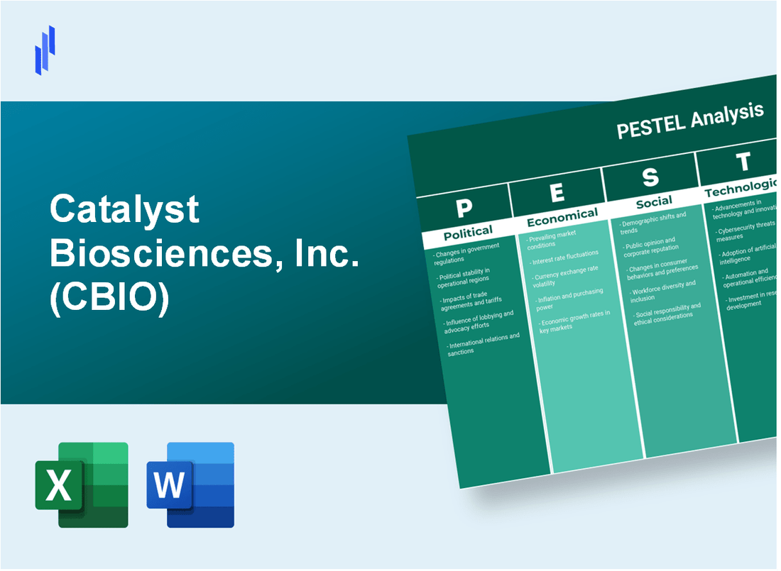 PESTEL Analysis of Catalyst Biosciences, Inc. (CBIO)
