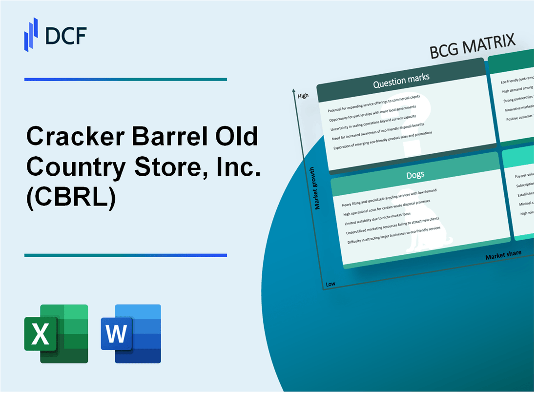 Cracker Barrel Old Country Store, Inc. (CBRL) BCG Matrix