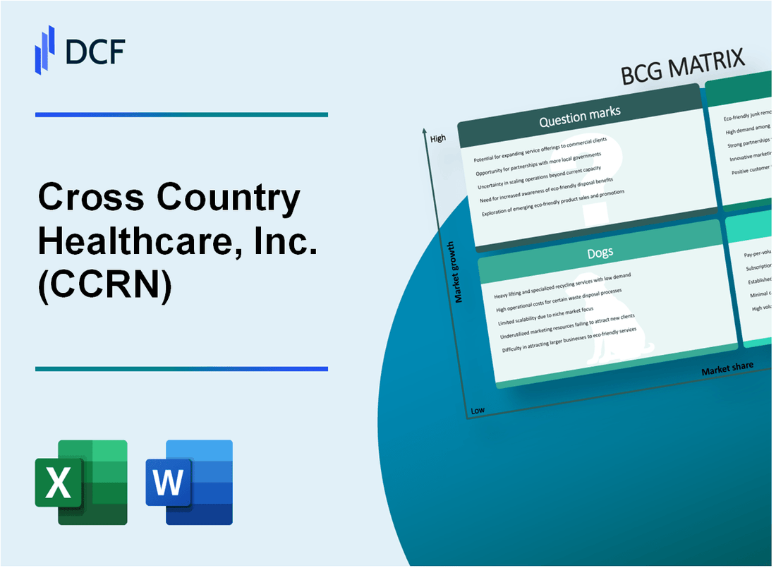 Cross Country Healthcare, Inc. (CCRN) BCG Matrix