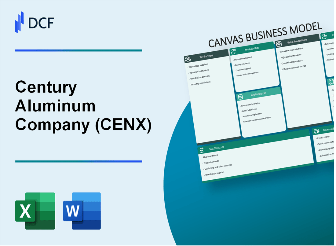 Century Aluminum Company (CENX) Business Model Canvas