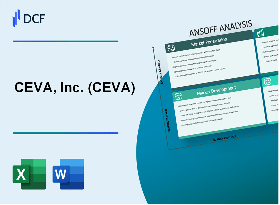 CEVA, Inc. (CEVA) ANSOFF Matrix