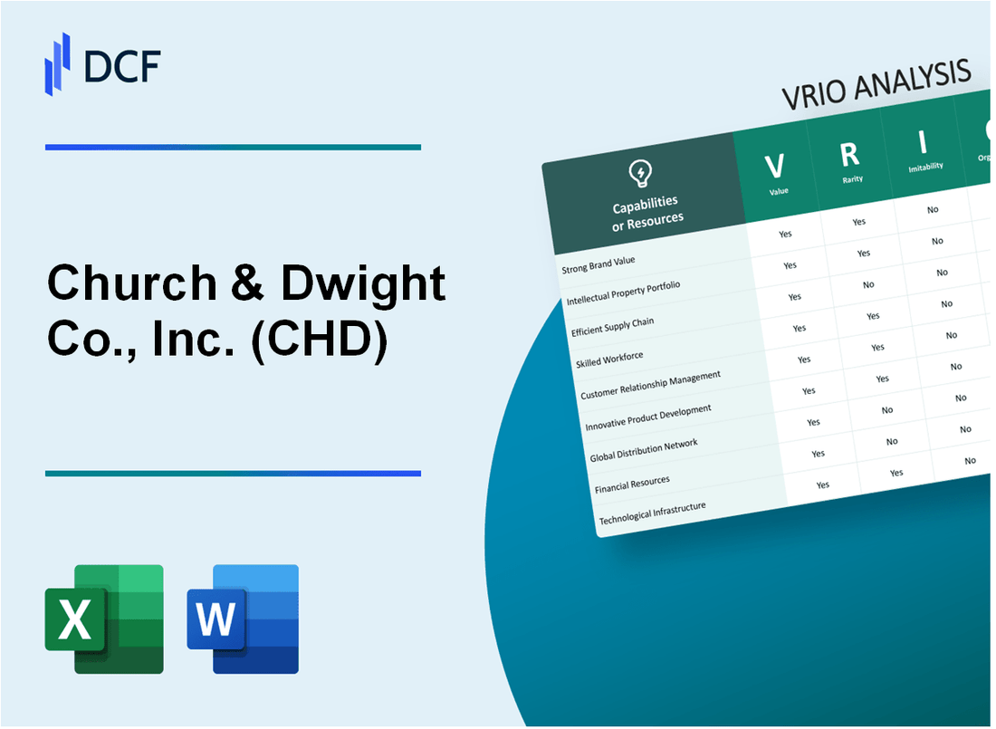Church & Dwight Co., Inc. (CHD) VRIO Analysis