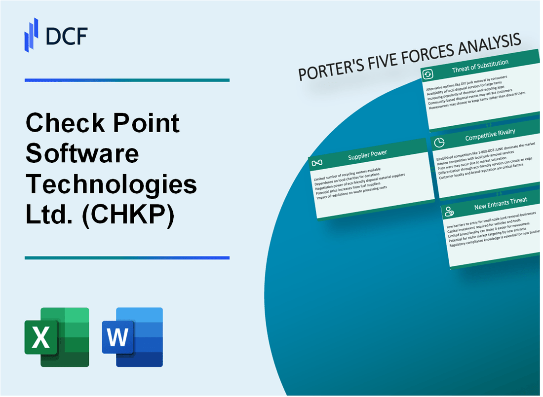 Check Point Software Technologies Ltd. (CHKP) Porter's Five Forces Analysis