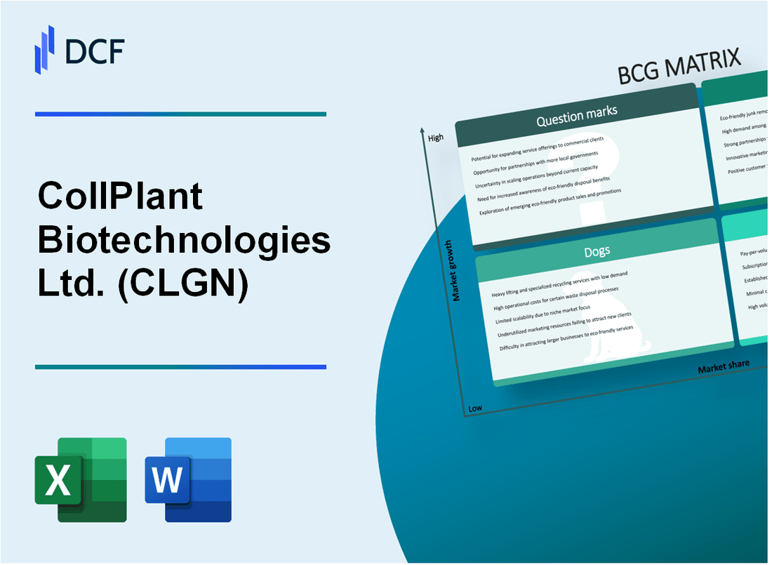 CollPlant Biotechnologies Ltd. (CLGN) BCG Matrix