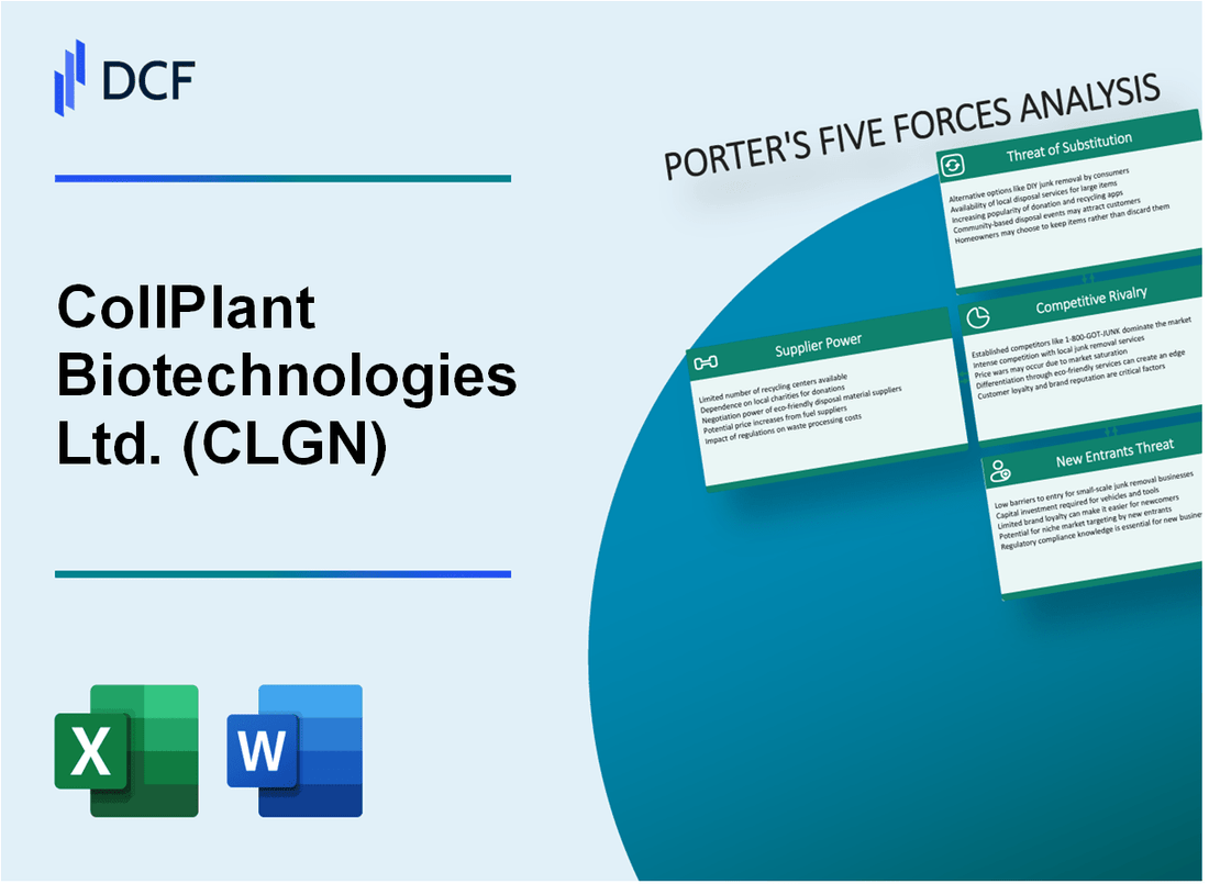 CollPlant Biotechnologies Ltd. (CLGN) Porter's Five Forces Analysis