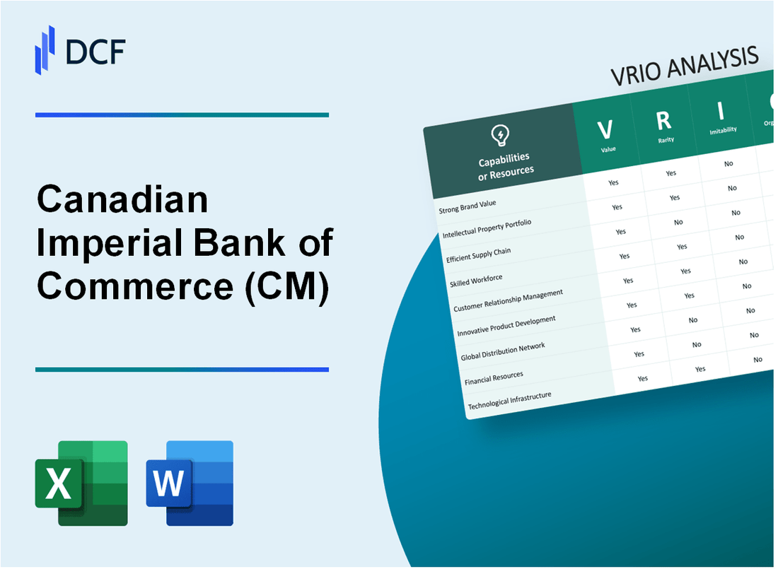 Canadian Imperial Bank of Commerce (CM) VRIO Analysis