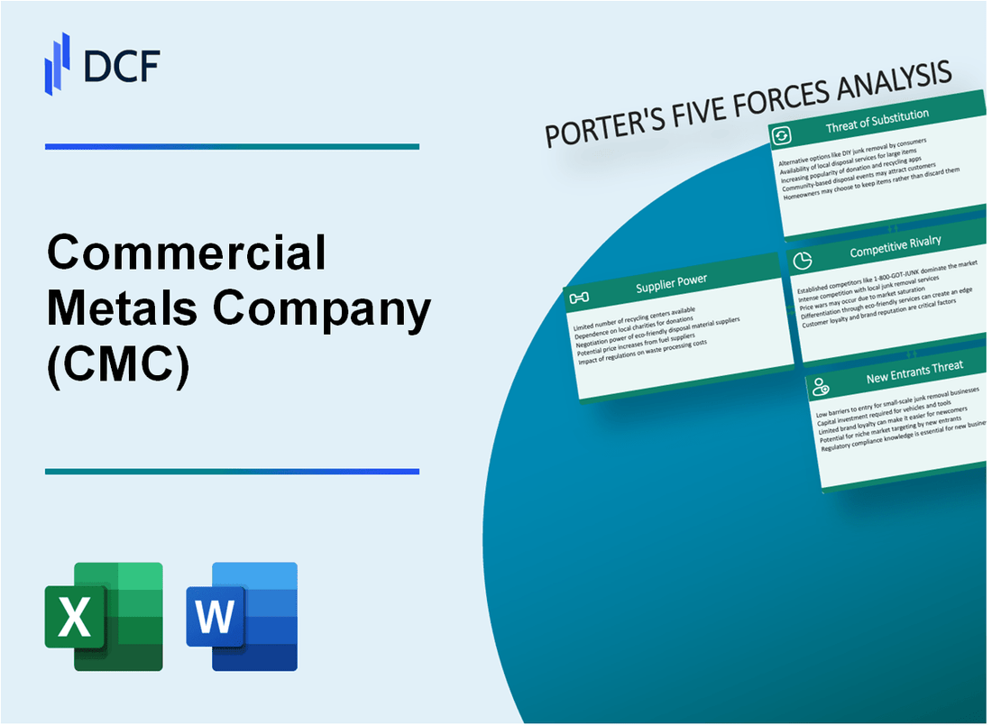 Commercial Metals Company (CMC) Porter's Five Forces Analysis