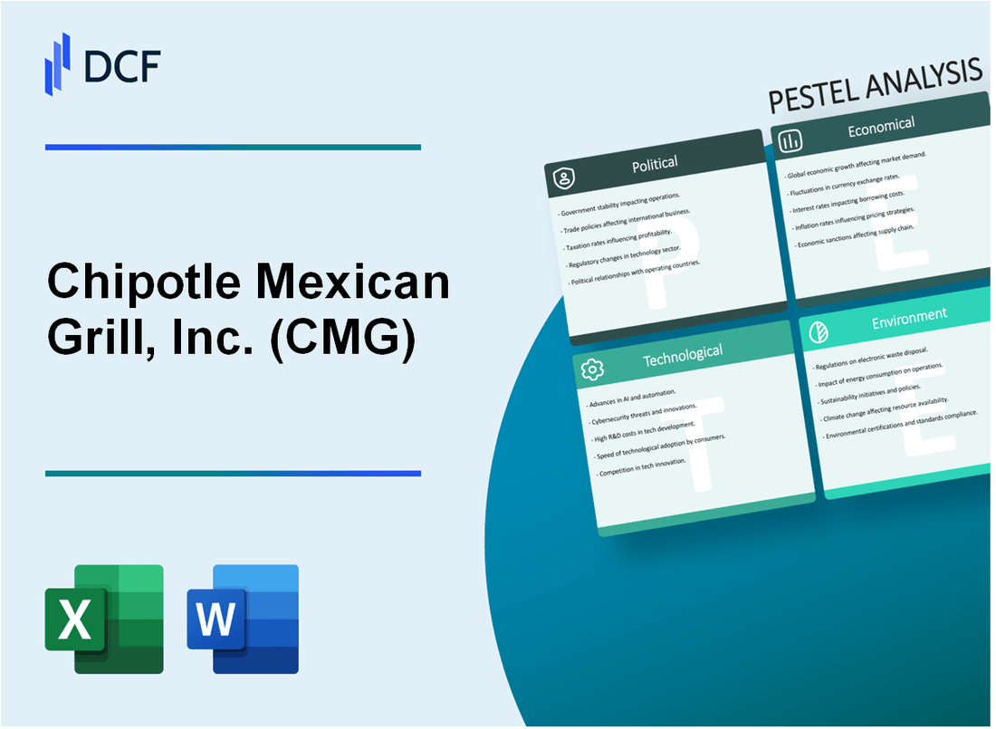 Chipotle Mexican Grill, Inc. (CMG) PESTLE Analysis