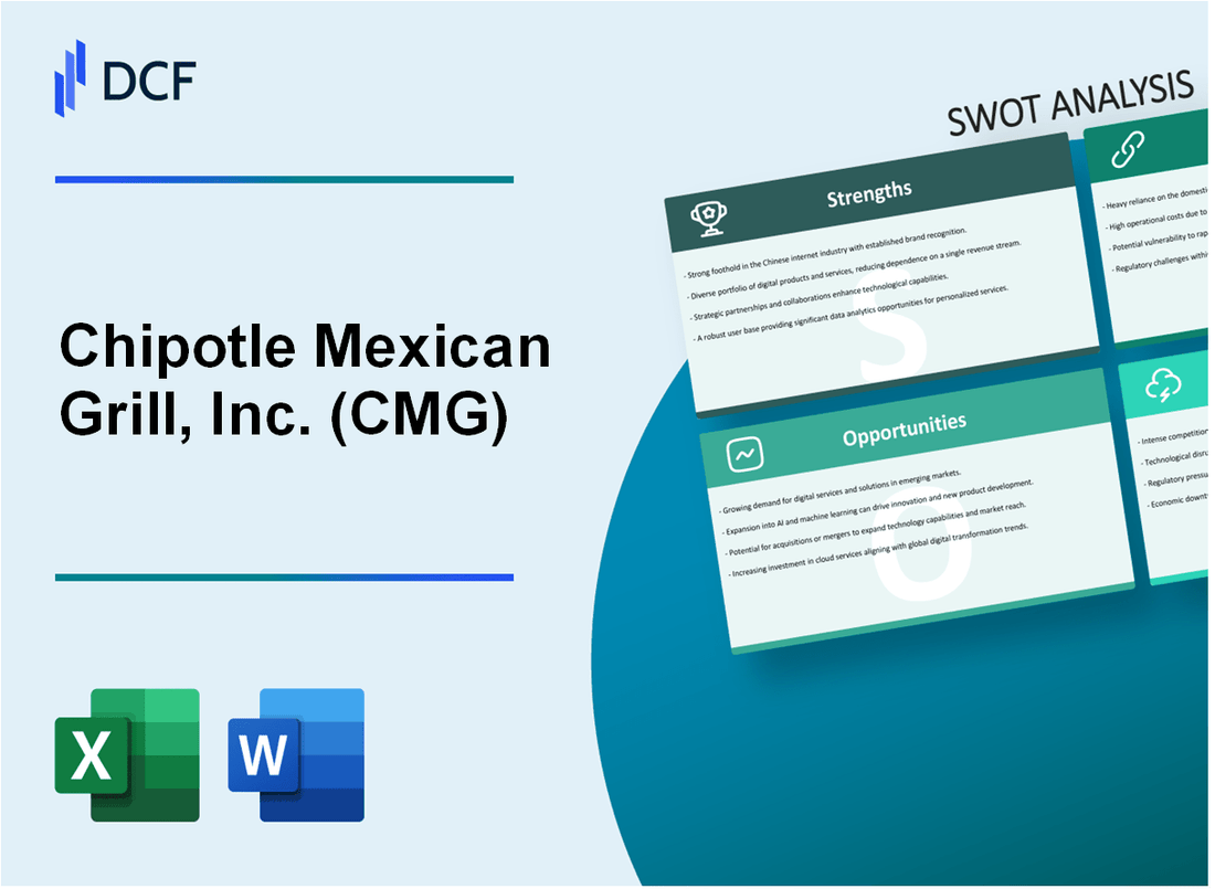 Chipotle Mexican Grill, Inc. (CMG) SWOT Analysis
